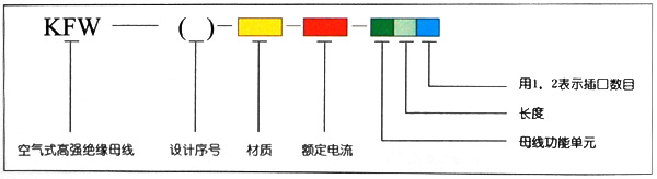 高强绝缘封闭母线槽KFW-( )2.jpg